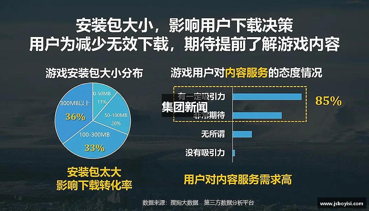 集团新闻