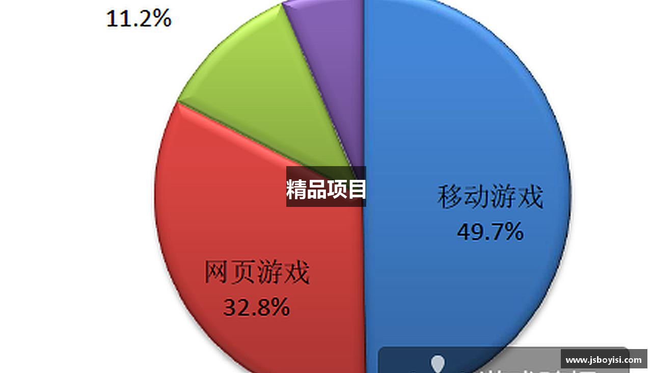 精品项目